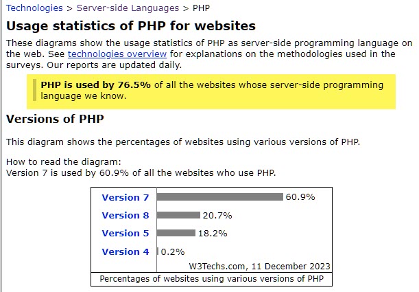 PHP-Server-side-76percent